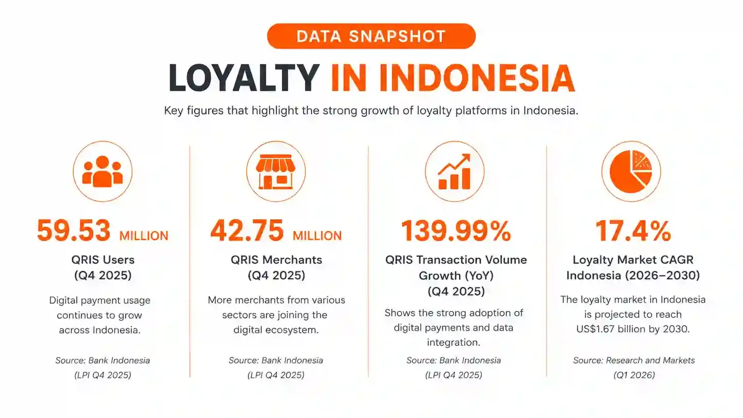 stamps loyalty platform