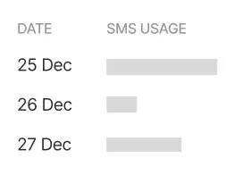 sms usage
