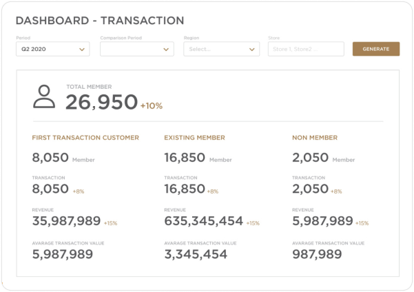 Real-Time Dashboard