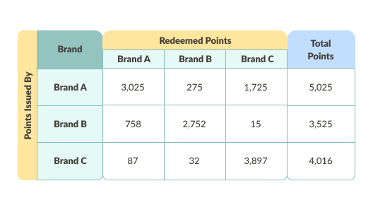 Redemption Matrix