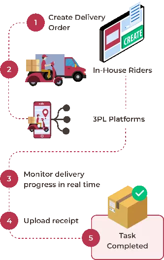 How Does Fleet Work?